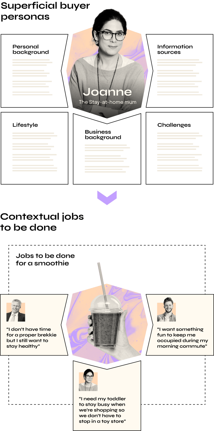 from-buyer-persona-to-jobs-to-be-done-web