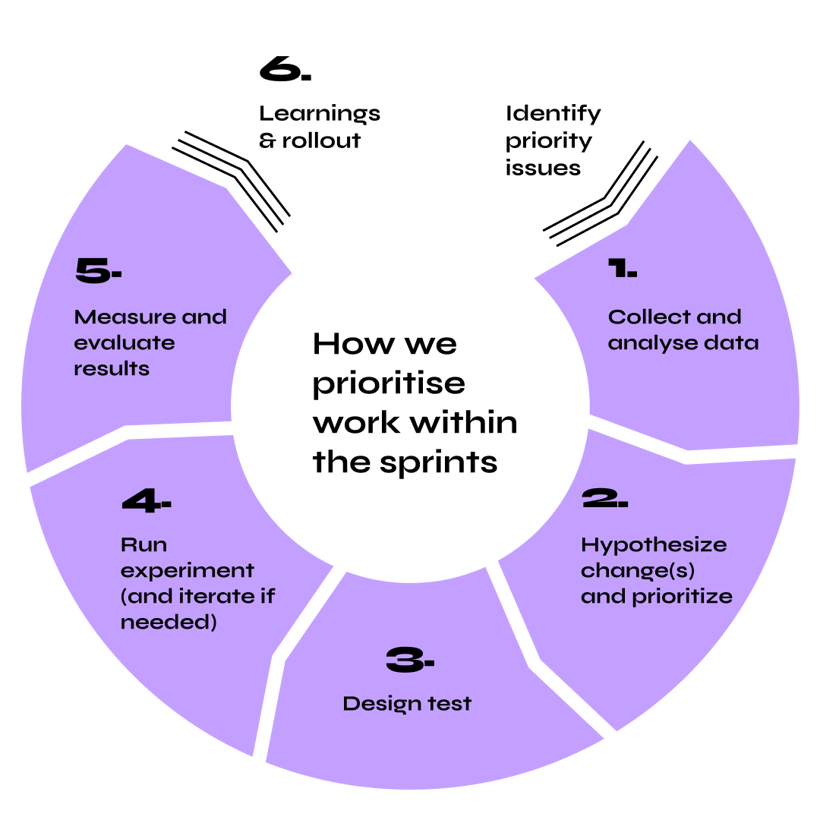 work-within-the-sprints-web