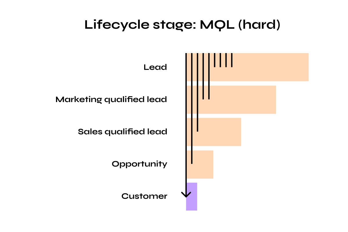 Revops-reports-and-process-implementation-steps