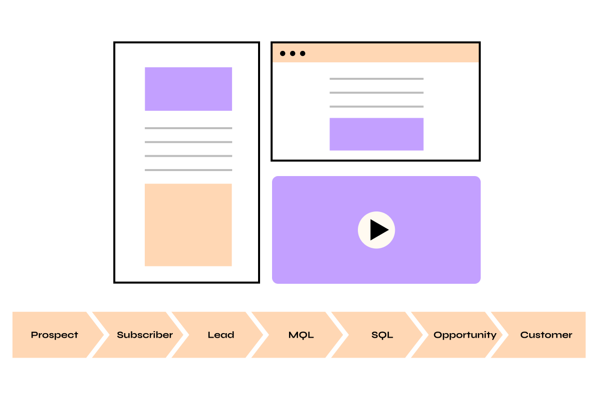 Revops-rules-mapping-steps