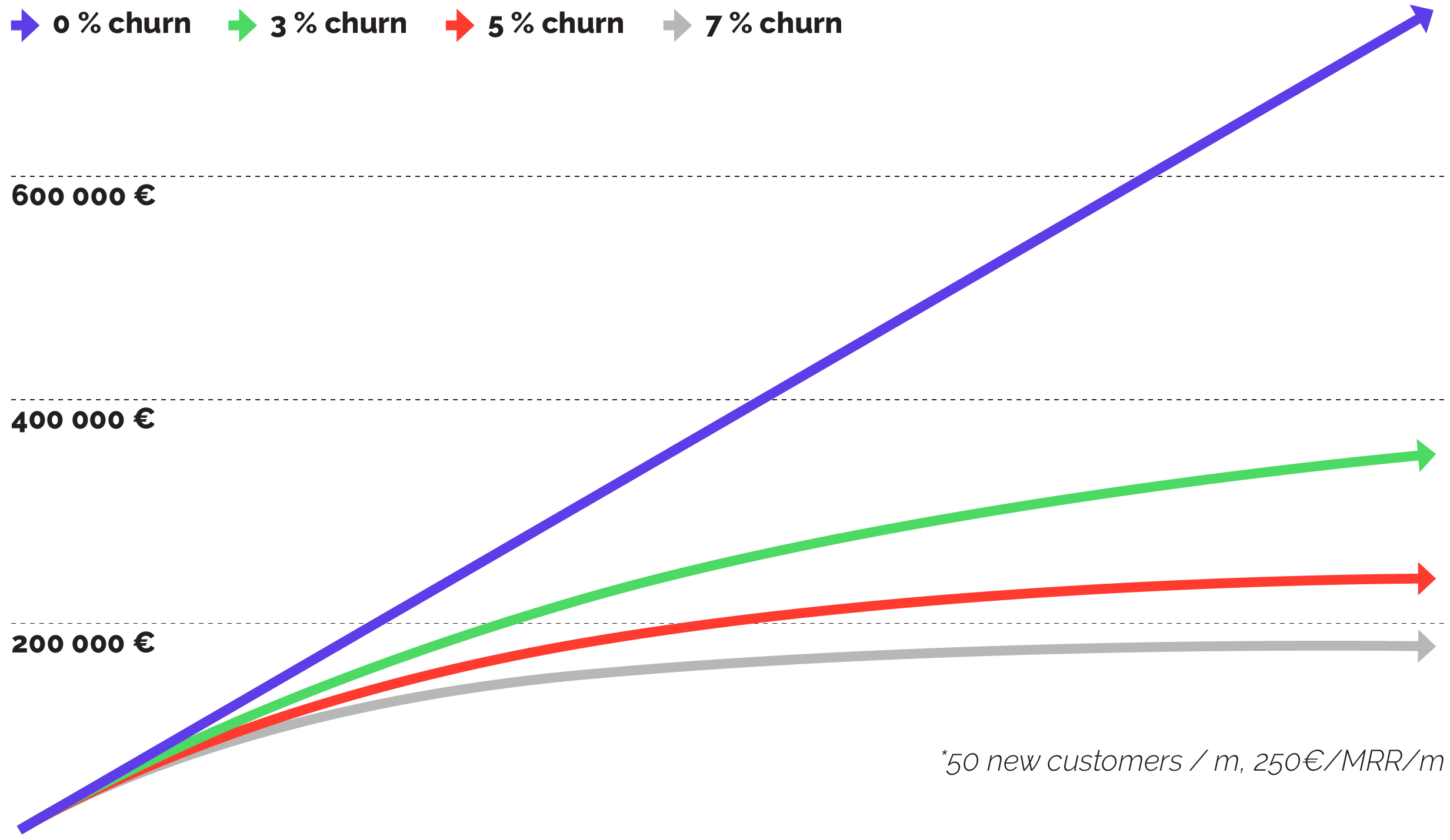 ADVB2B-silent-killer-churn