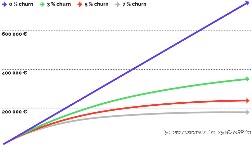 ADVB2B-silent-killer-churn
