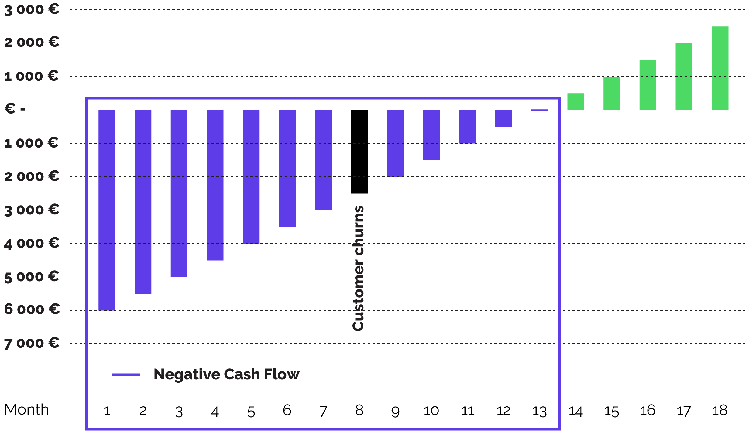 ADVB2B-single-customer-cumulative-cash-flow