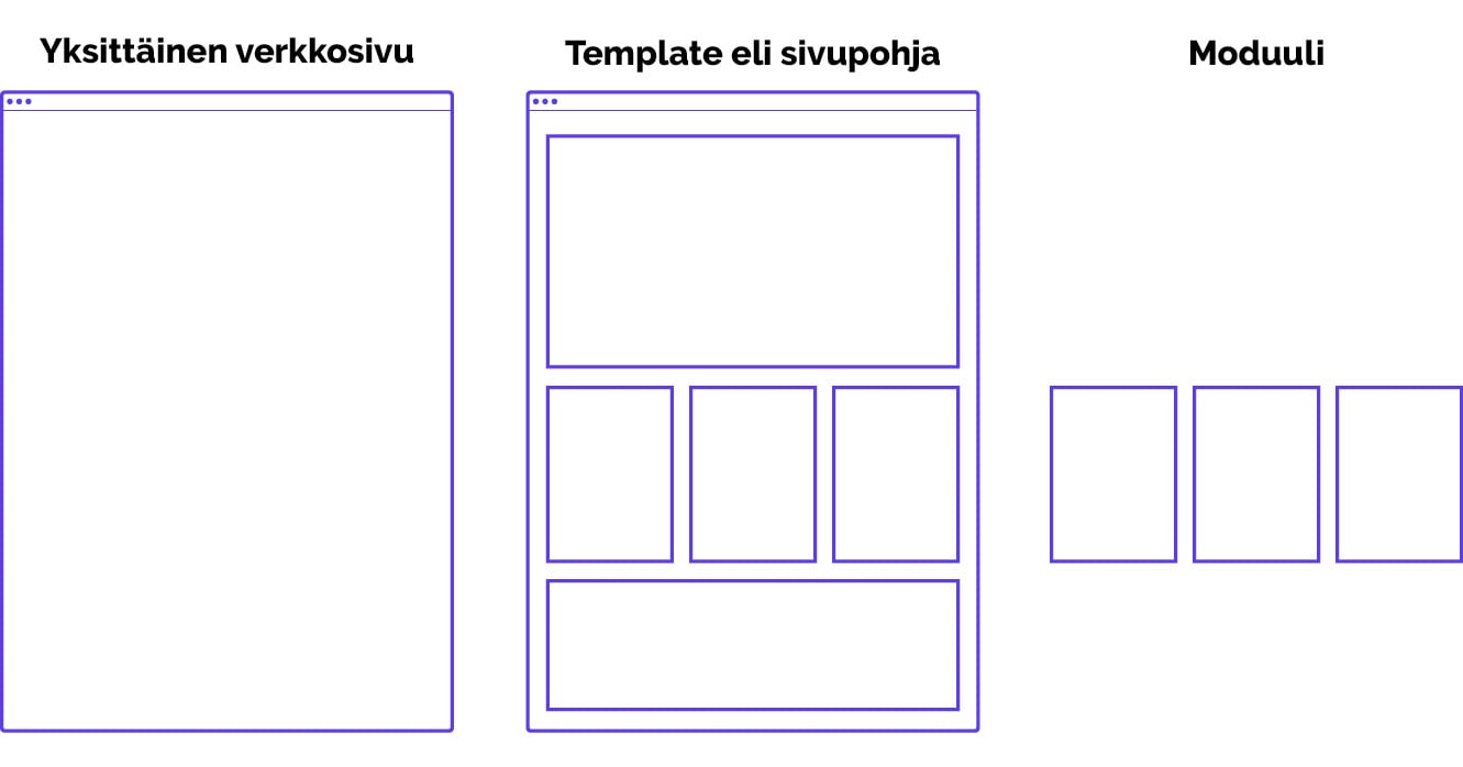 hubspot cms verkkosivut