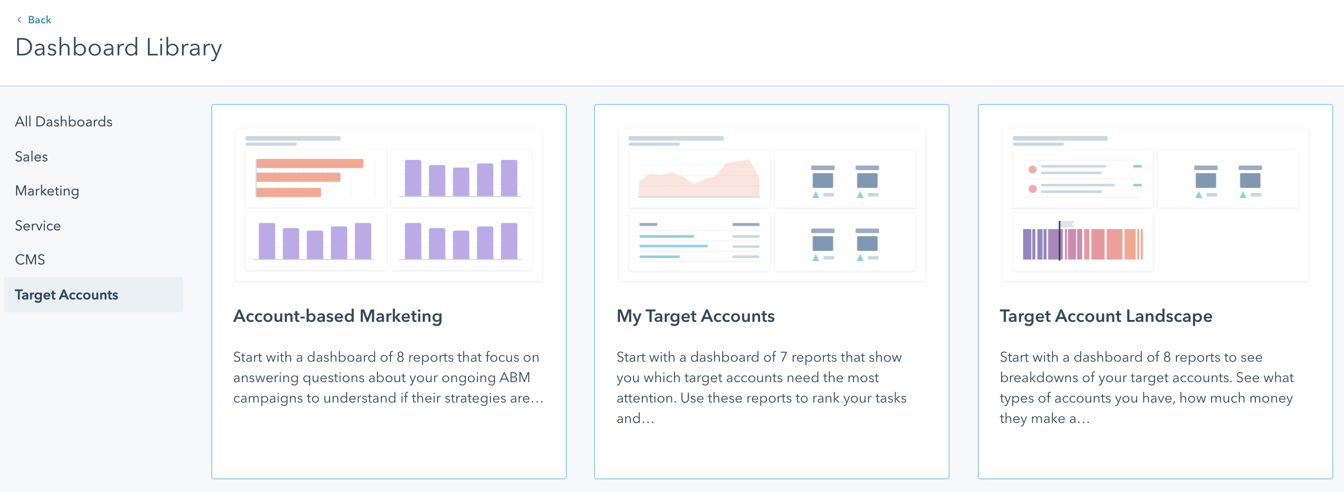 Dashboards ABM-markkinoinnin seurannassa