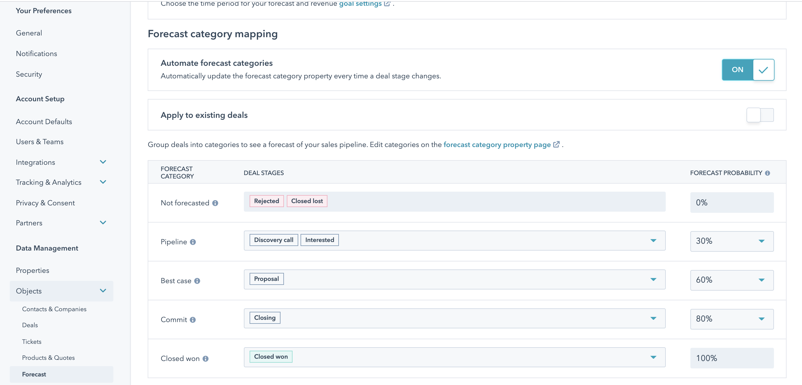 Yrityksen myyntiprosessin ennustetyökalu HubSpotissa