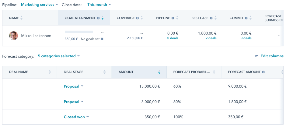 Yrityksen myyntiprosessi ennustenäkymä
