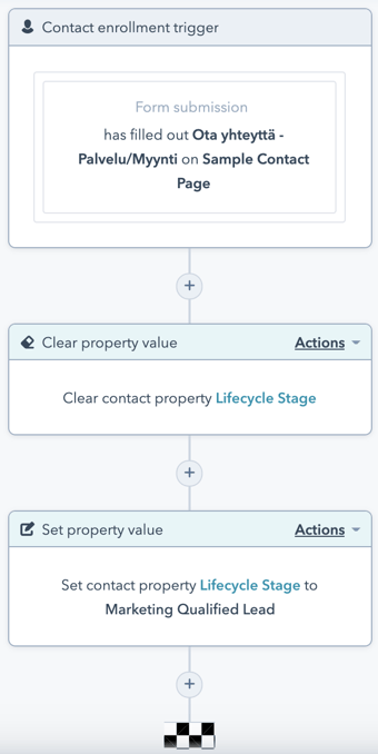 In HubSpot CRM clear lifecycle stage becomes MQL