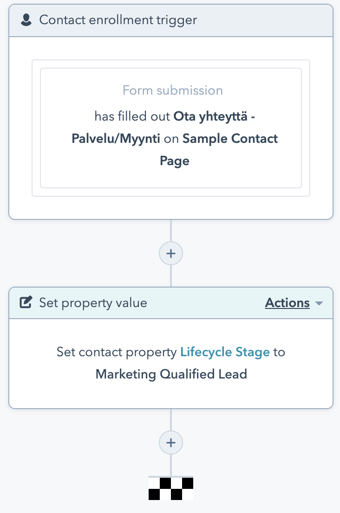 In HubSpot CRM lifecycle stage value of the contact became marketing qualified lead