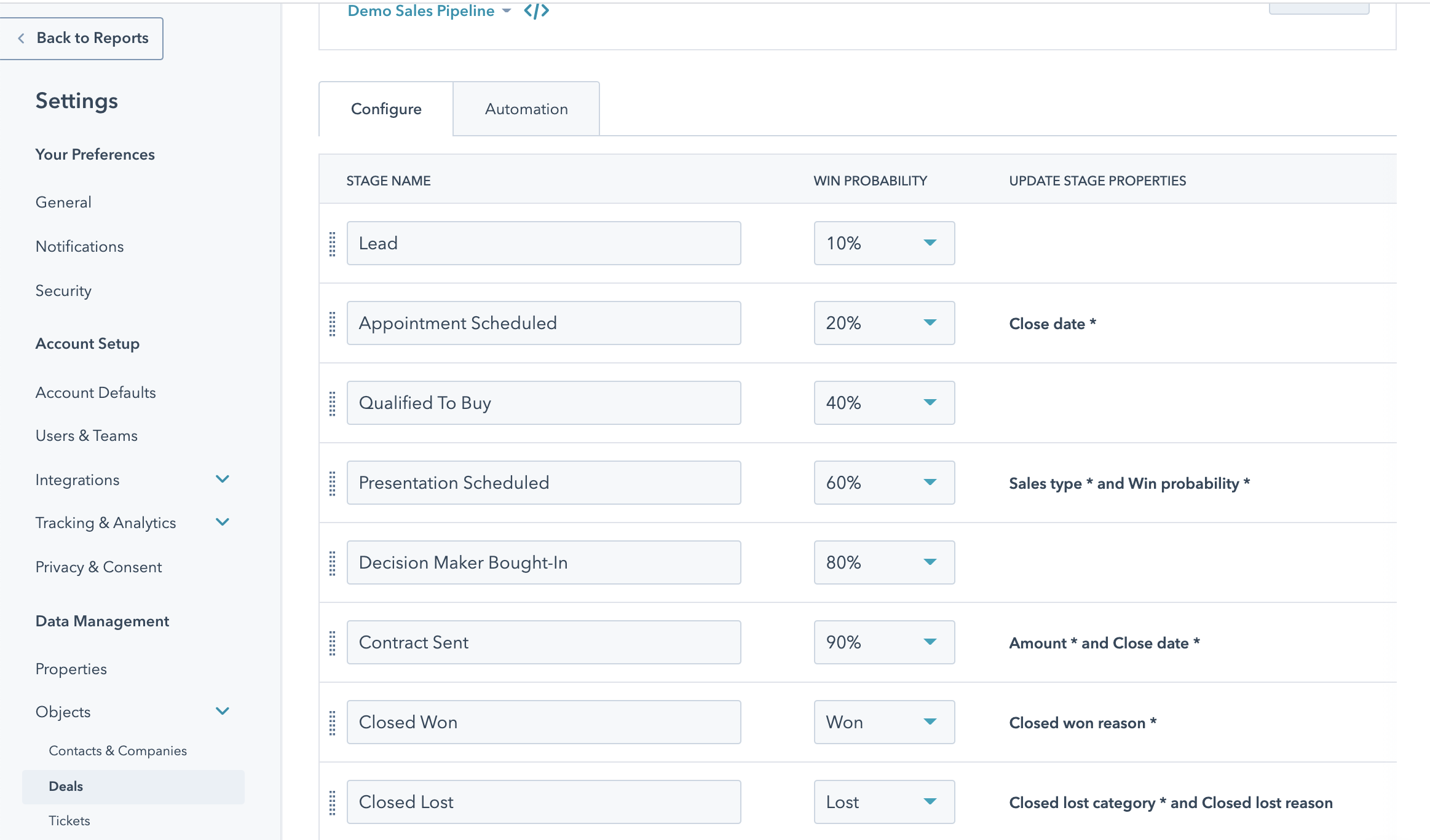 Yrityksen myyntiprosessin voittoprosentti HubSpotissa