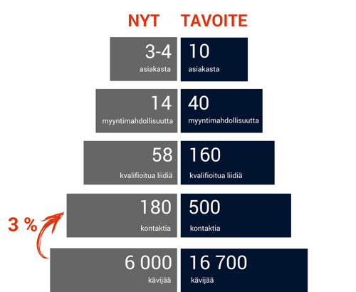 Sisältömarkkinoinnin-mittaaminen