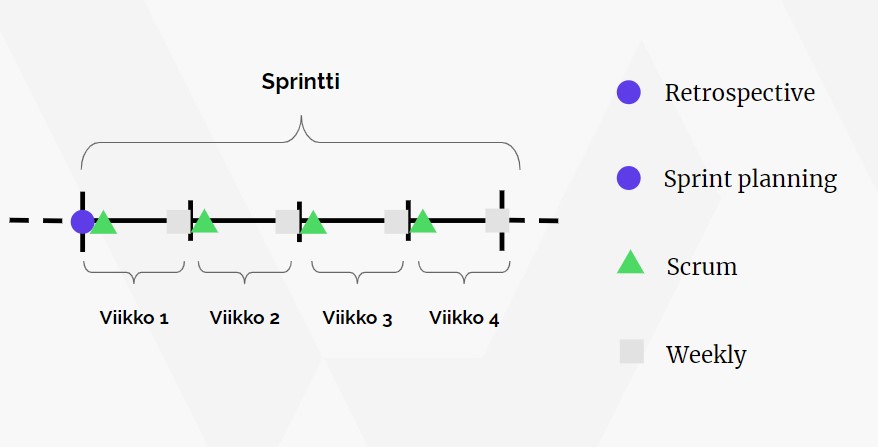 agile-sprintti-4vko-ab2b