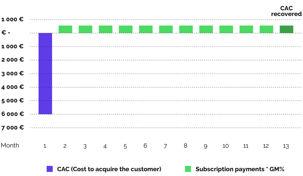 single-customer-cash-flow