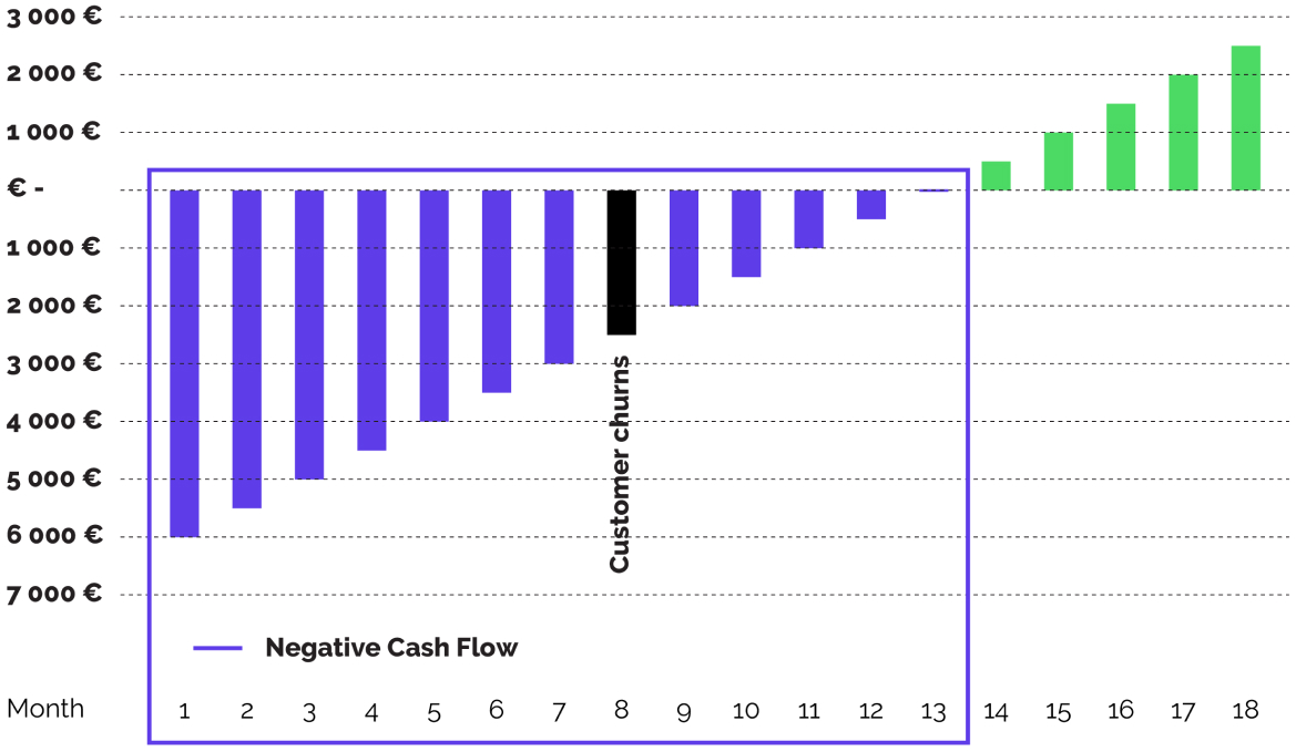 single-customer-cumulative