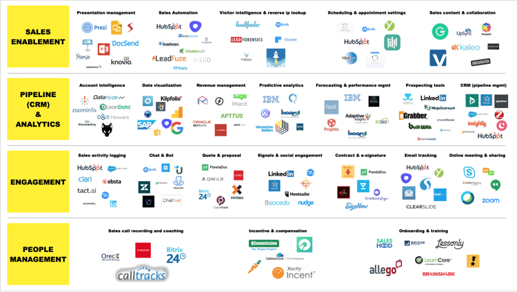 SalesTech2018 Top Performers by Advance B2B