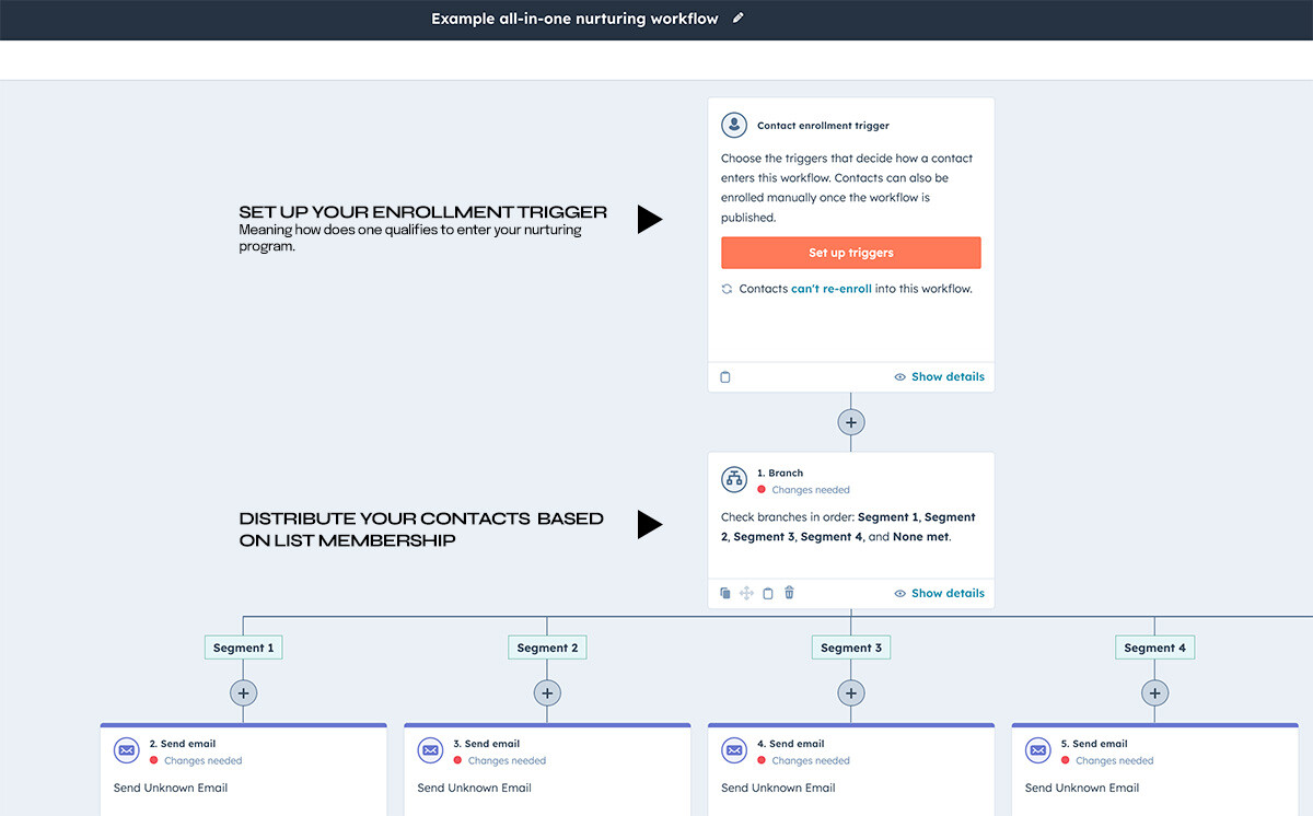 all-in-one-workflow-for-email-nurturing