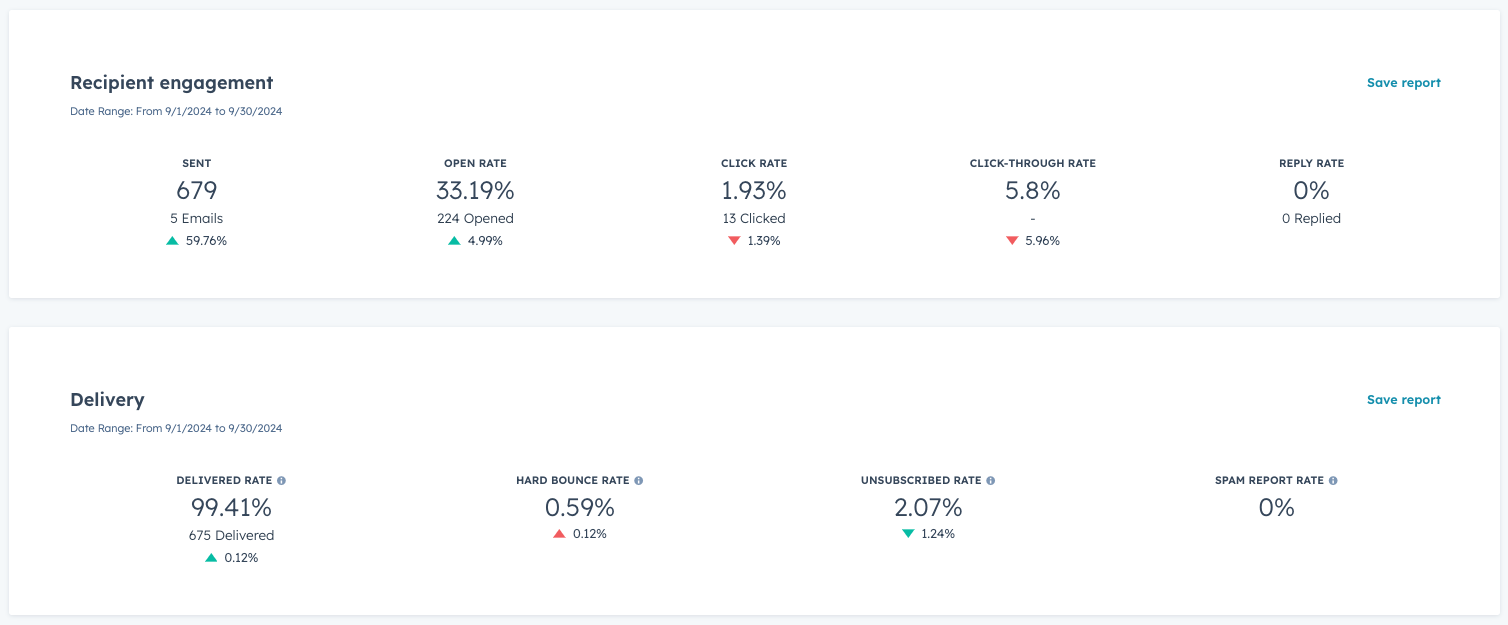 nurturing-workflow-performance-example