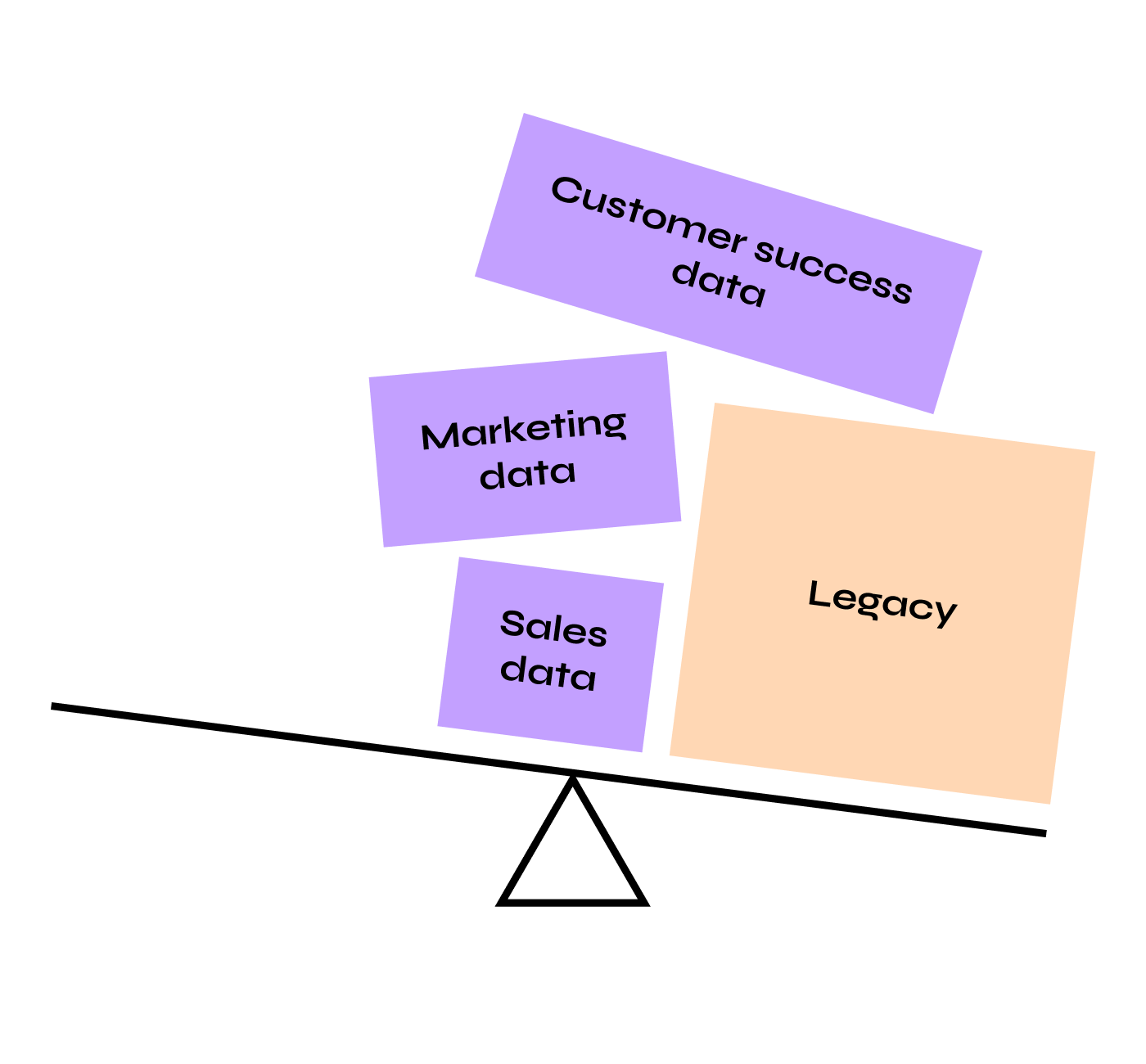 legacy-data-bottleneck