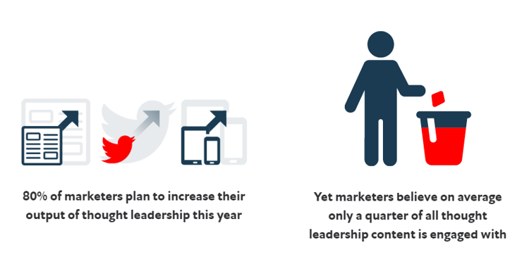 sisällön määrä kasvaa, vaikka siihen ei itsekään uskota sisällön määrä kasvaa, vaikka siihen ei itsekään uskota