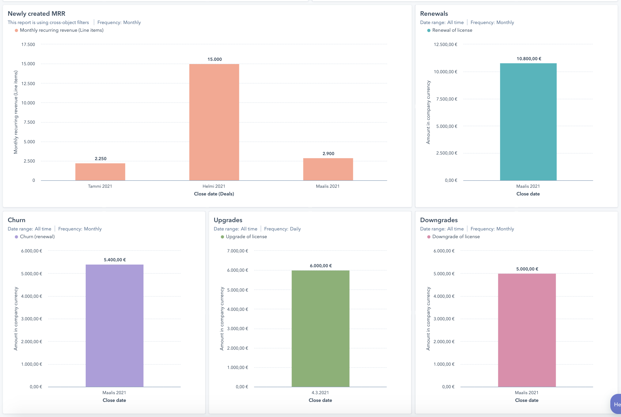 Hubspot crm kuukausilaskutuksen muutosraportti