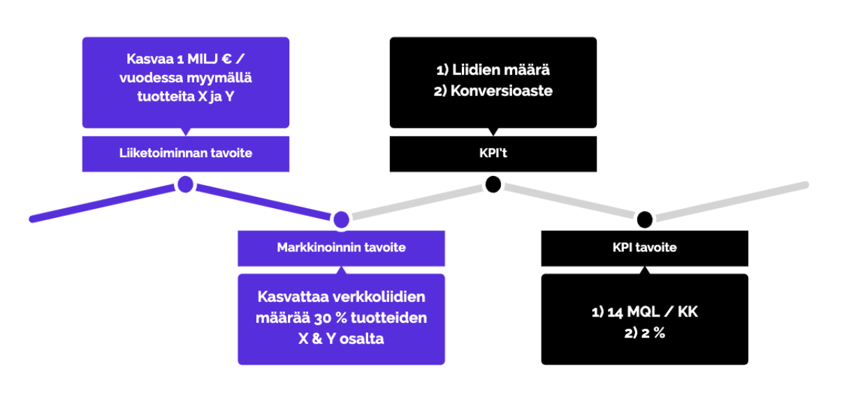 Näyttökuva 2020-6-18 kello 9.10.54