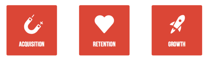 Acquire, Retain, Grow