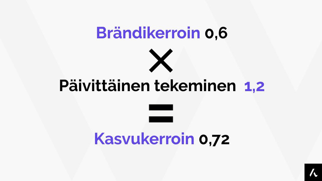 brandikerroin