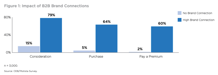 brandin_liiketoimintahyodyt_kuva_2