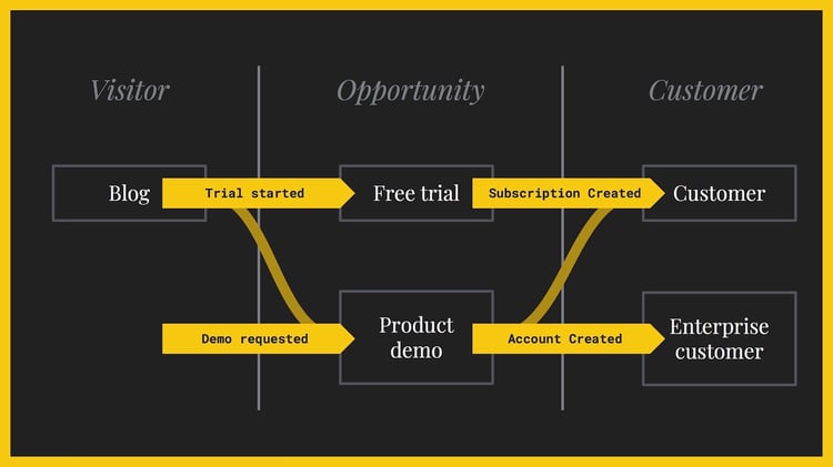 customer-journey-map-example