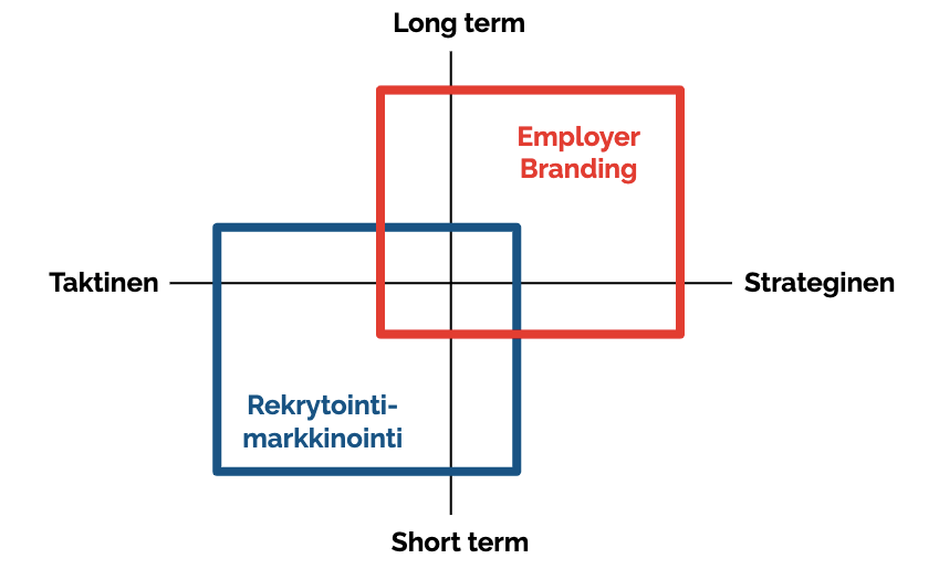 employer_branding