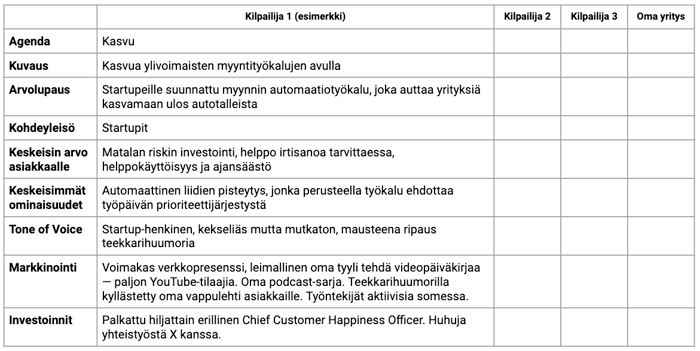 erottautuminen_kilpailija-analyysi