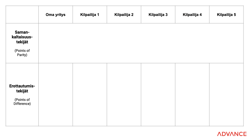 erottautumistekijat_harjoitus