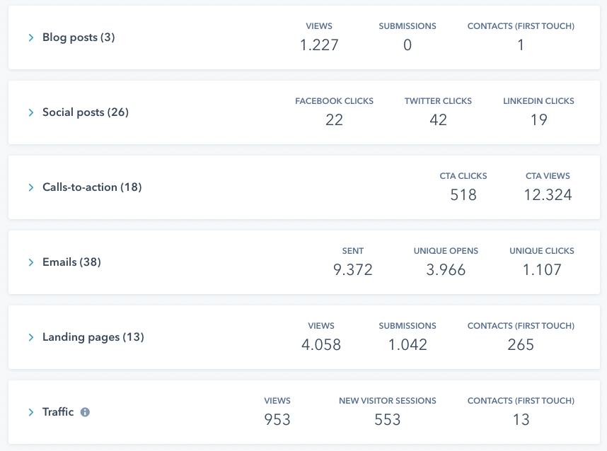 hubspot markkinointi growth academy
