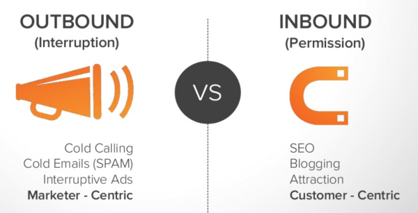 inbound_outbound_hubspot