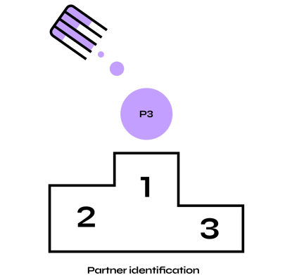 k-partnerid k-partnerid