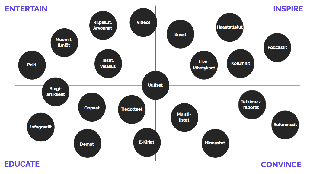 sisaltomarkkinoinnin_keinovalikoima