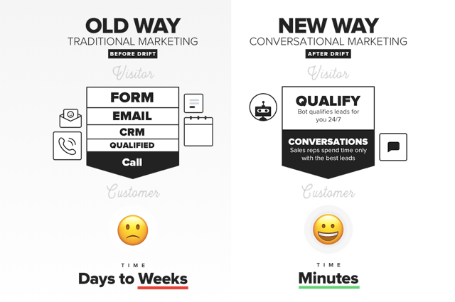 vanha_tapa_uusi_tapa_drift