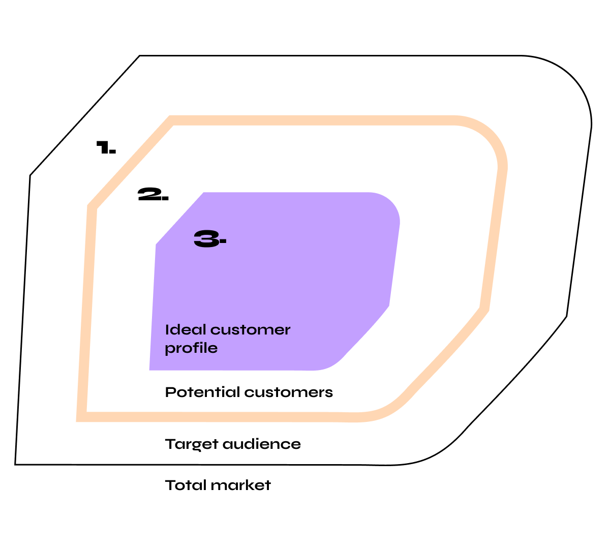 ideal-customer-profile