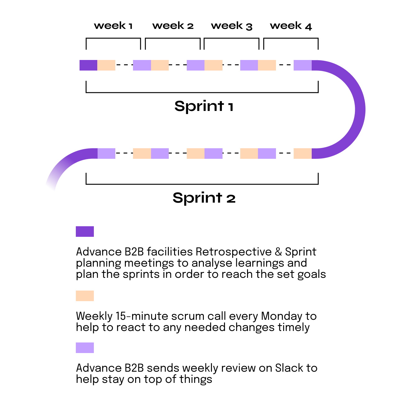 marketing-as-a-service-sprints